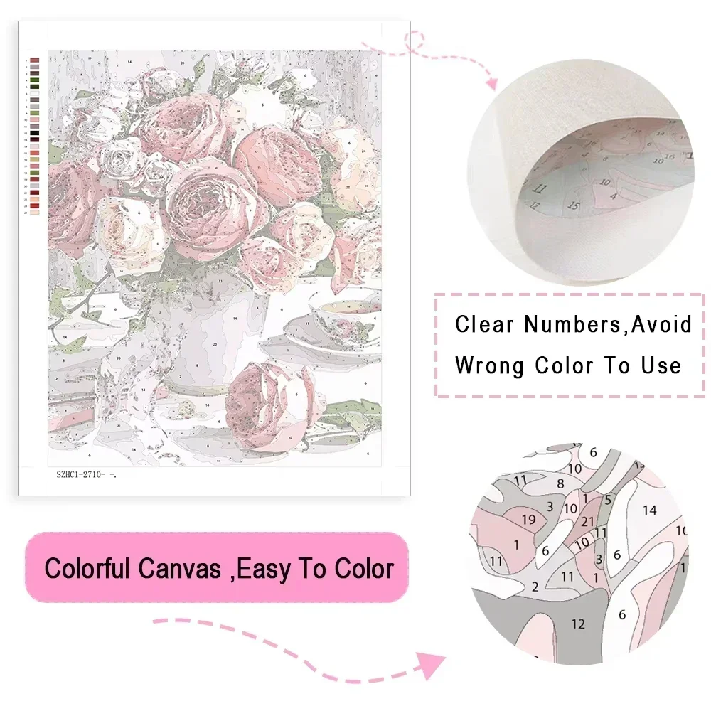 ชุดภาพวาดระบายสีตามตัวเลข ภาพว - Japanese Women Lifestyle บทวิจารณ์และราคา
